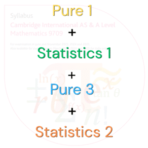 9709 All 4 Papers Live Exam Prep Bundle - Oct/Nov 2026